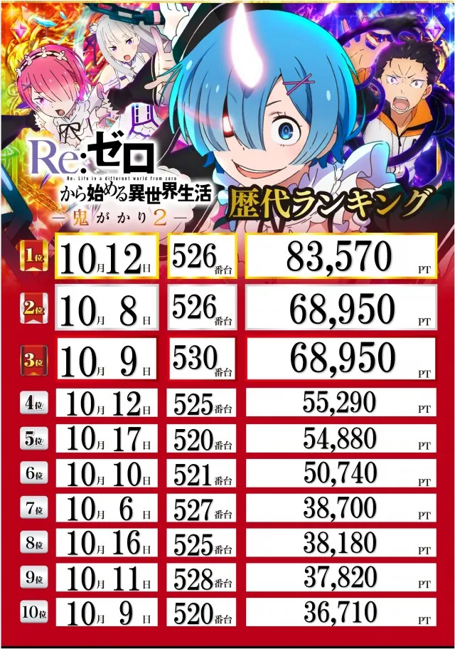 アンコールセブンの最新情報画像