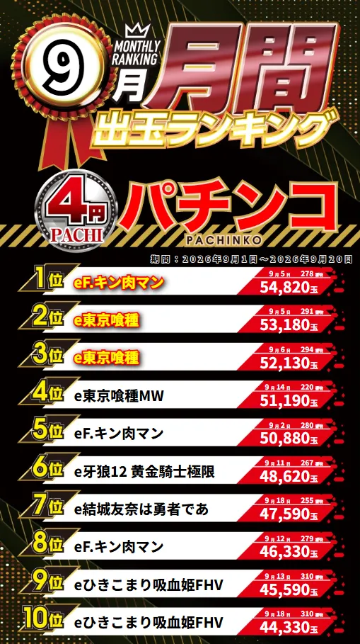 ジャンボマックス３米子店の最新情報画像