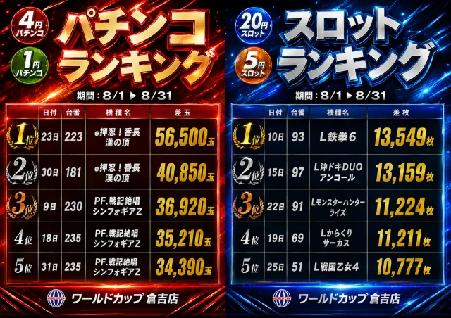 ワールドカップ倉吉店の最新情報画像