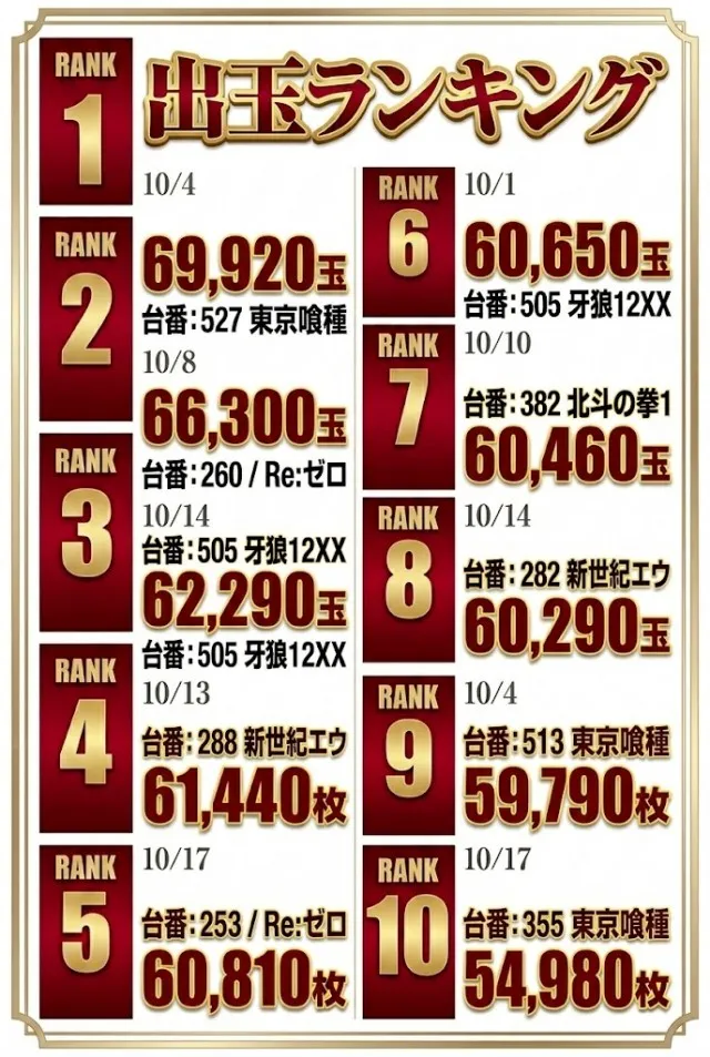 UFO向島の最新情報画像