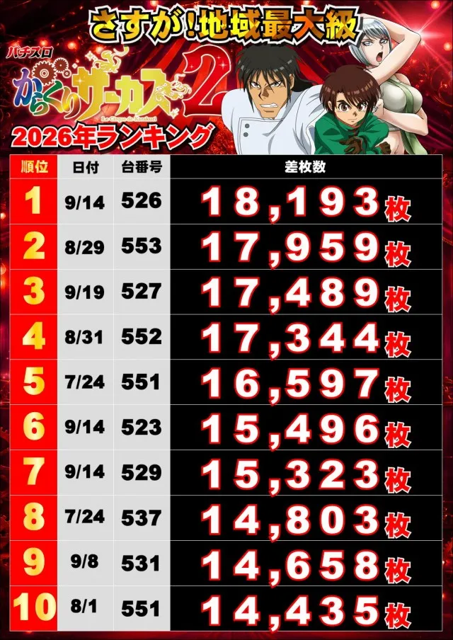 ジャンボマックス浜乃木店の最新情報画像