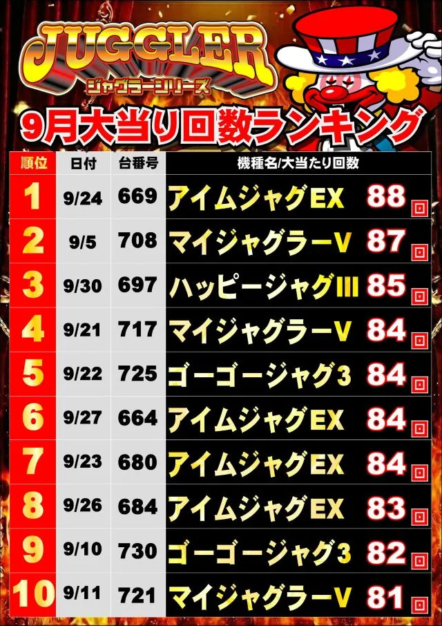 ジャンボマックス浜乃木店の最新情報画像