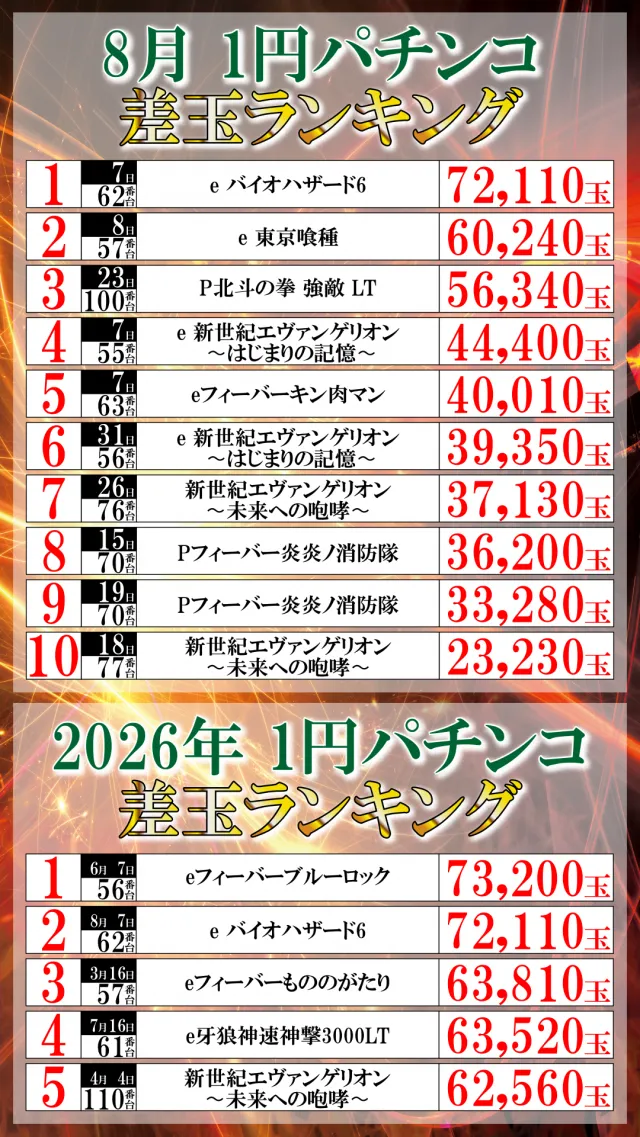 UFO菅田の最新情報画像