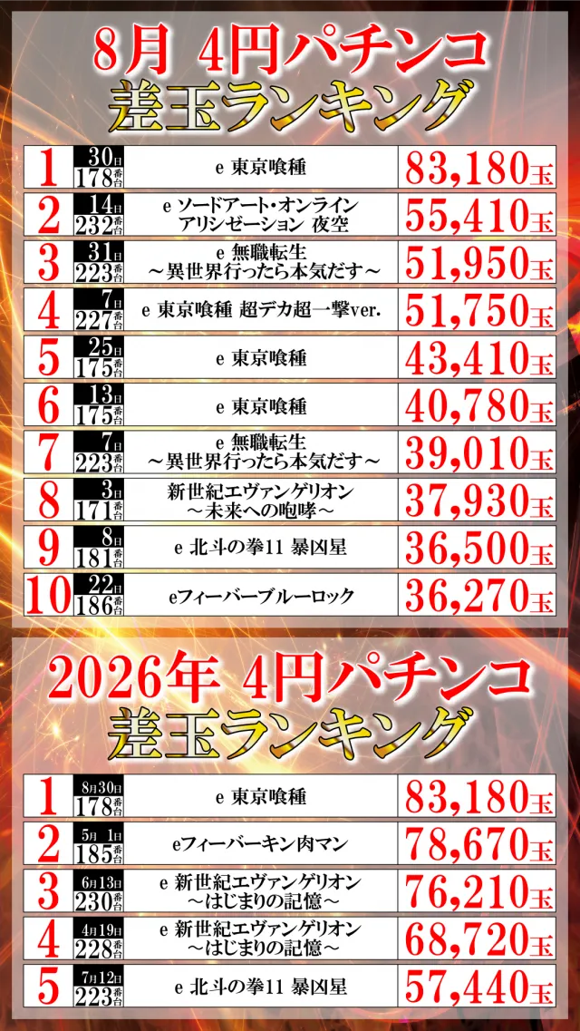 UFO菅田の最新情報画像