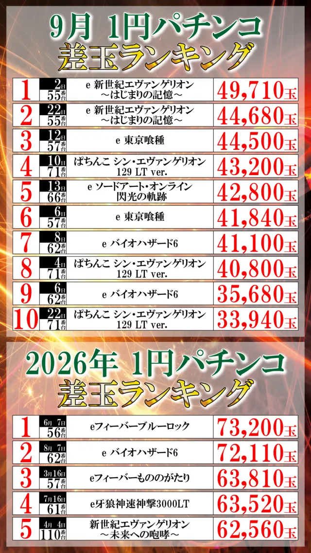ＵＦＯ菅田の最新情報画像
