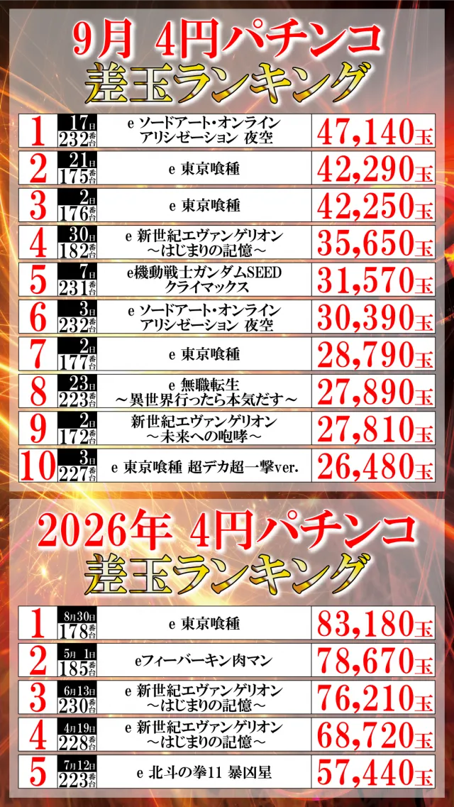 ＵＦＯ菅田の最新情報画像