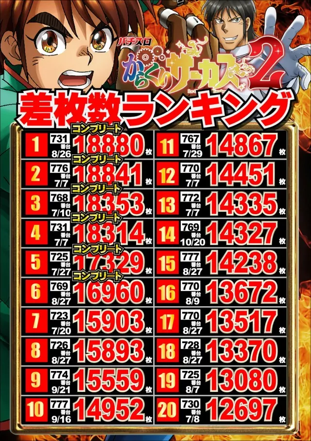 ジャンボマックス777出雲店の最新情報画像