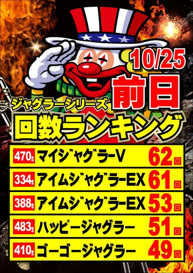 ジャンボマックス777出雲店の最新情報画像