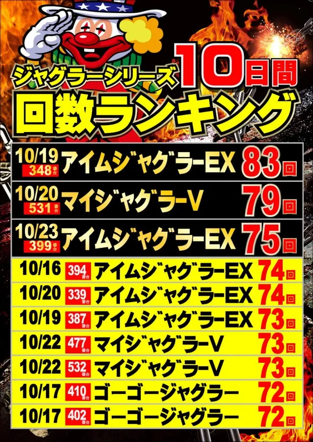 ジャンボマックス777出雲店の最新情報画像