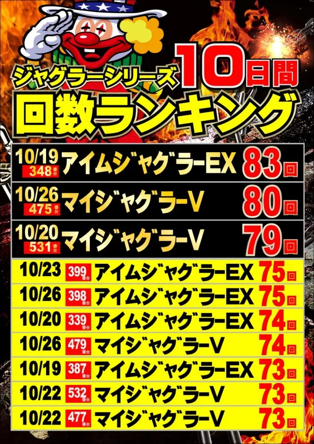 ジャンボマックス777出雲店の最新情報画像