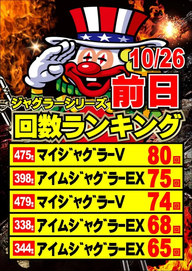 ジャンボマックス777出雲店の最新情報画像