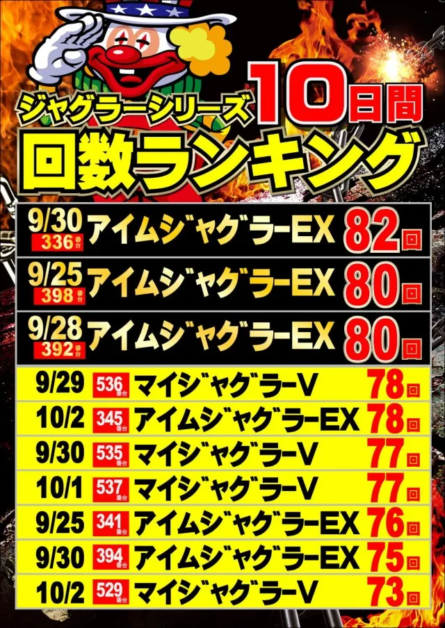 ジャンボマックス777出雲店の最新情報画像