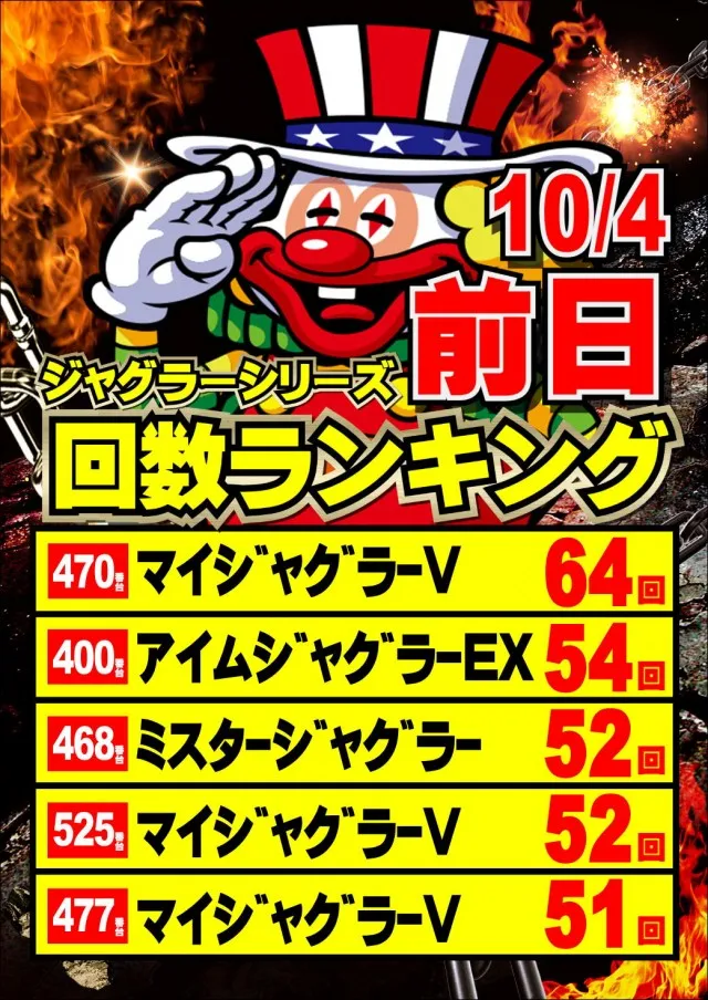 ジャンボマックス777出雲店の最新情報画像