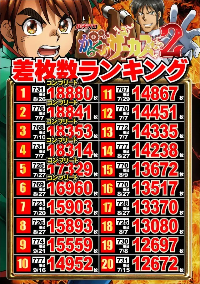 ジャンボマックス777出雲店の最新情報画像