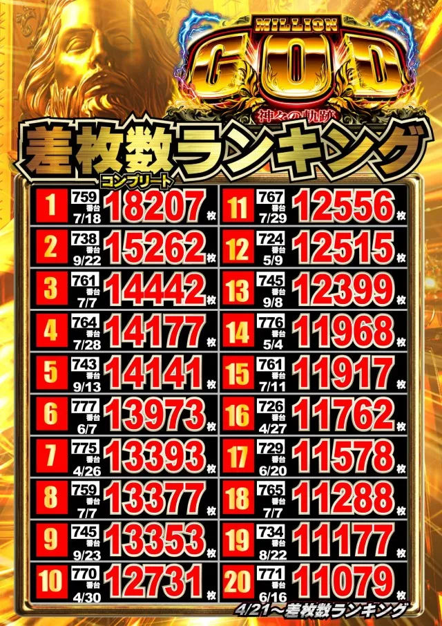 ジャンボマックス777出雲店の最新情報画像