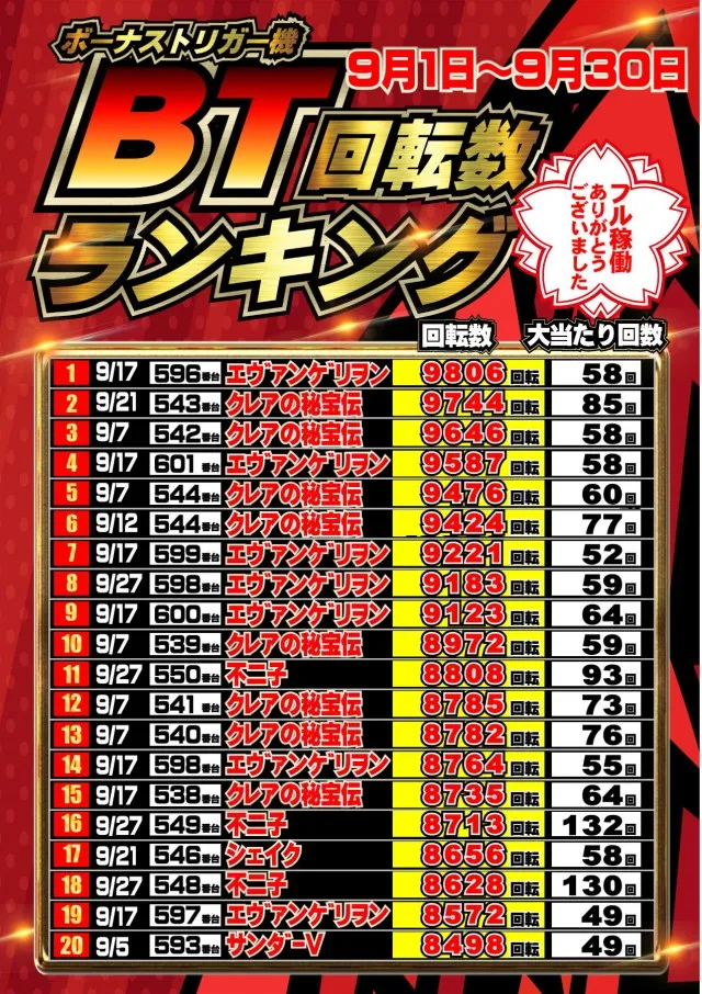ジャンボマックス777出雲店の最新情報画像