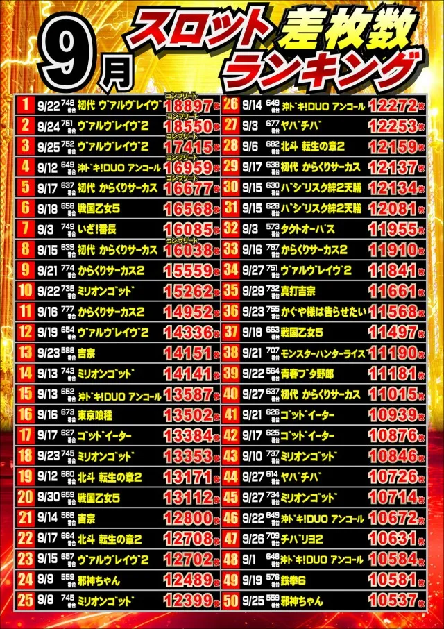 ジャンボマックス777出雲店の最新情報画像