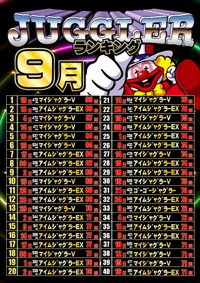 ジャンボマックス777出雲店の最新情報画像