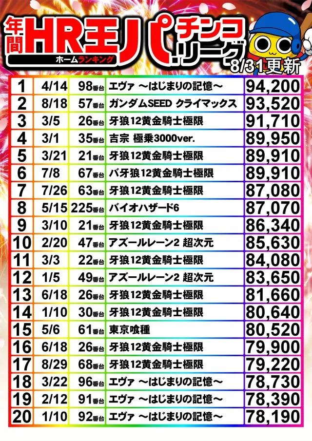 UFO出雲の最新情報画像