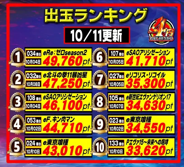 UFO姫原の最新情報画像