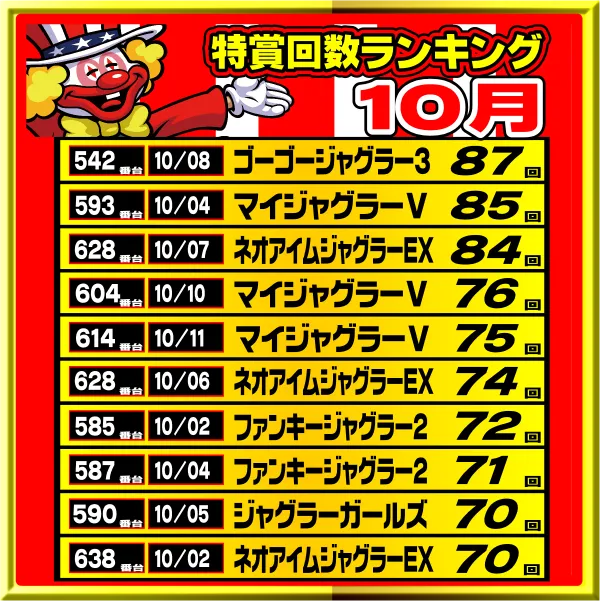 UFO姫原の最新情報画像