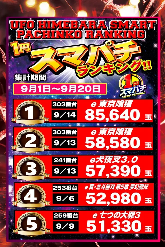UFO姫原の最新情報画像