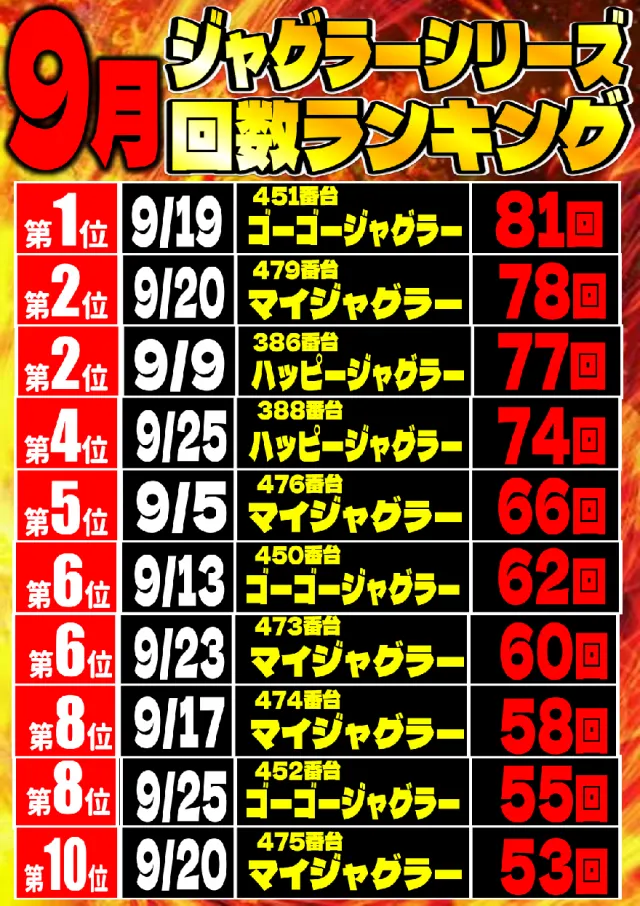 丸三益田店の最新情報画像