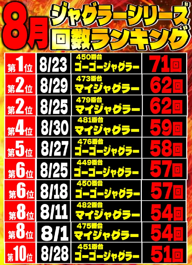 丸三益田店の最新情報画像
