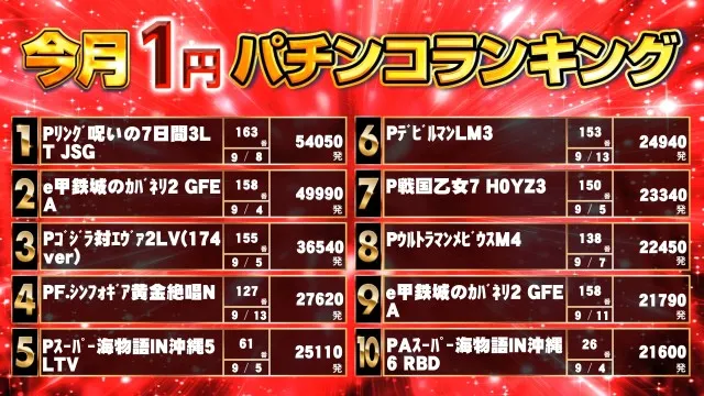 キンダイ安来店の最新情報画像
