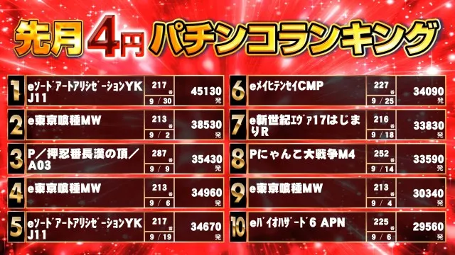 キンダイ安来店の最新情報画像