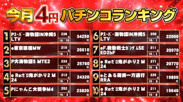 キンダイ安来店の最新情報画像
