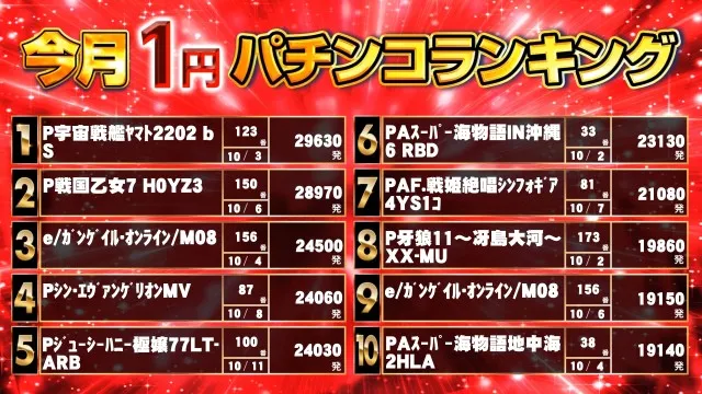 キンダイ安来店の最新情報画像