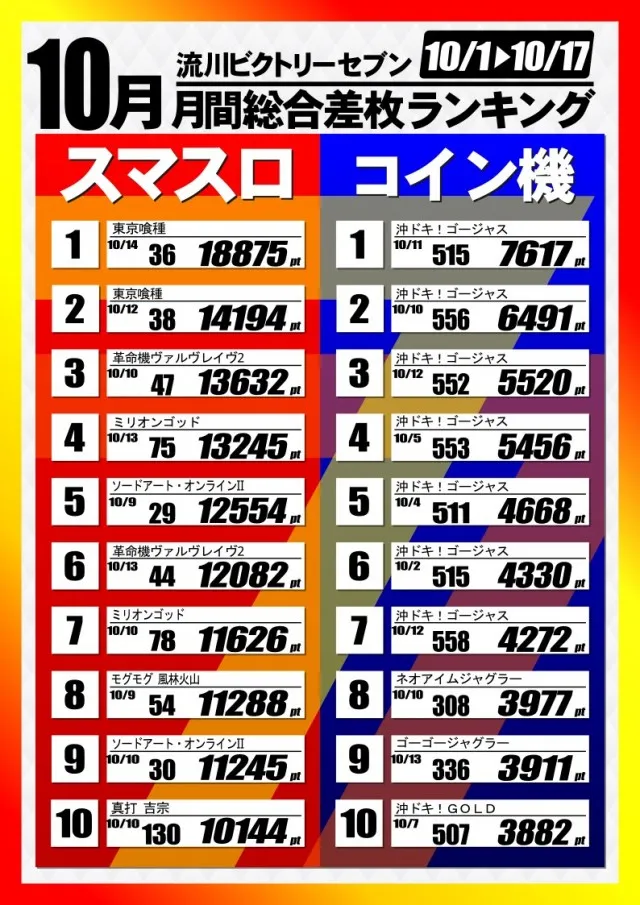 流川ビクトリーセブンの最新情報画像