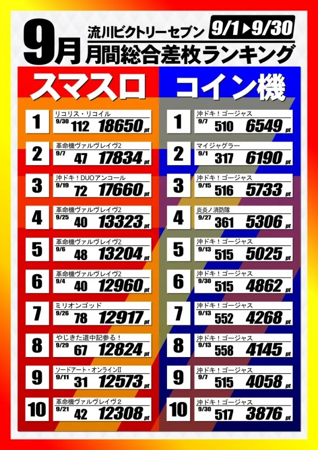 流川ビクトリーセブンの最新情報画像
