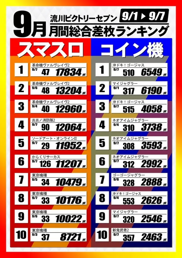 流川ビクトリーセブンの最新情報画像