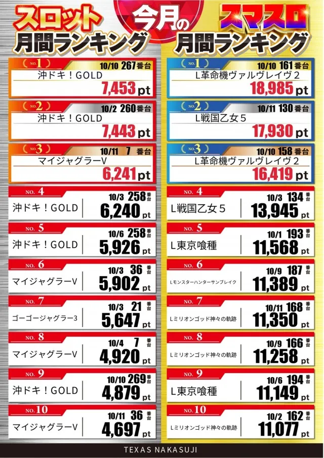 スロットテキサス段原店の最新情報画像