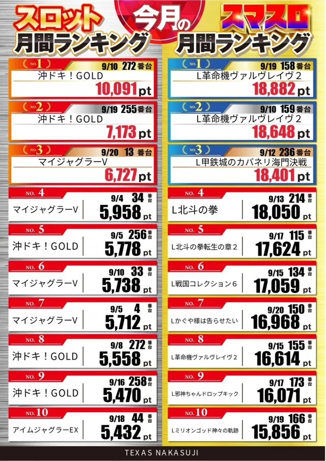 スロットテキサス段原店の最新情報画像