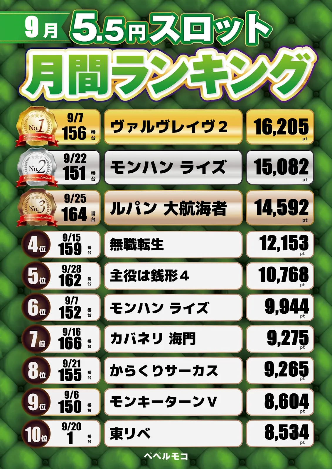 ペペルモコの最新情報画像
