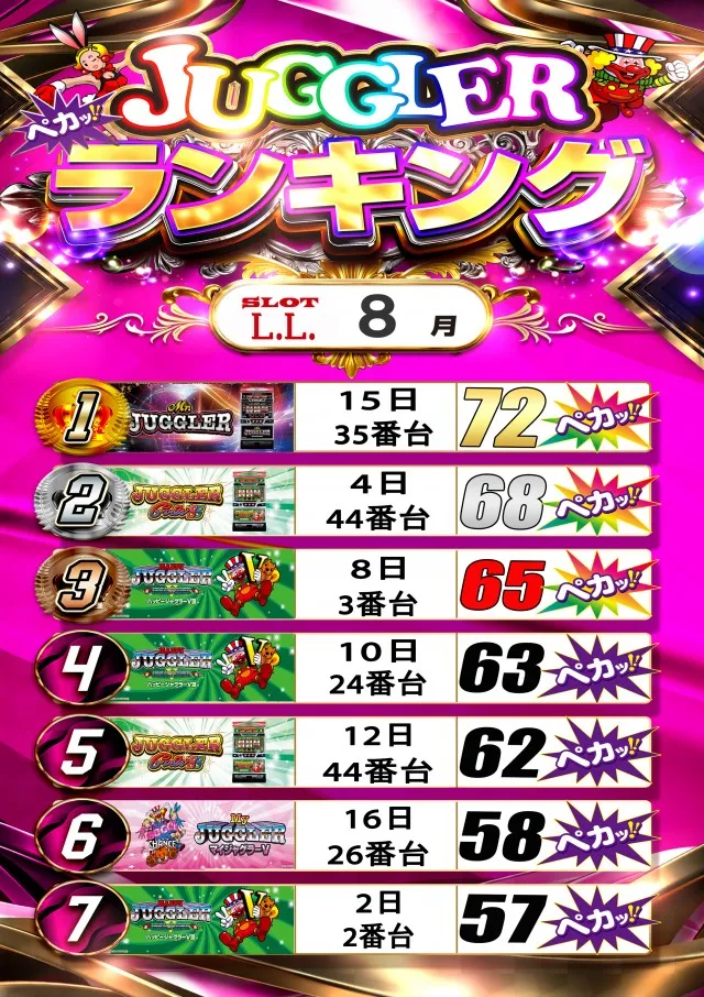 LLの最新情報画像