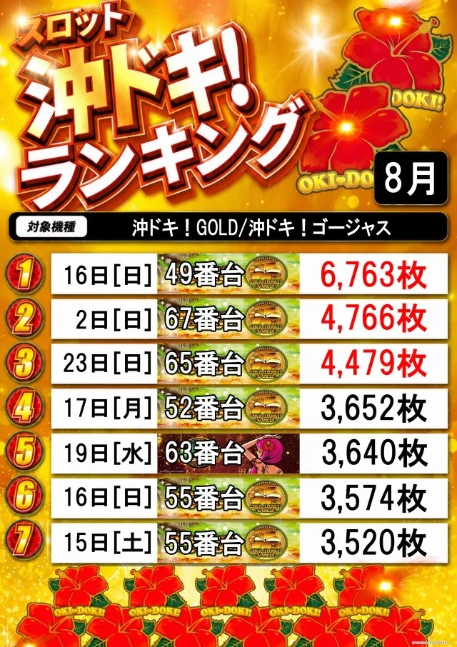 LLの最新情報画像