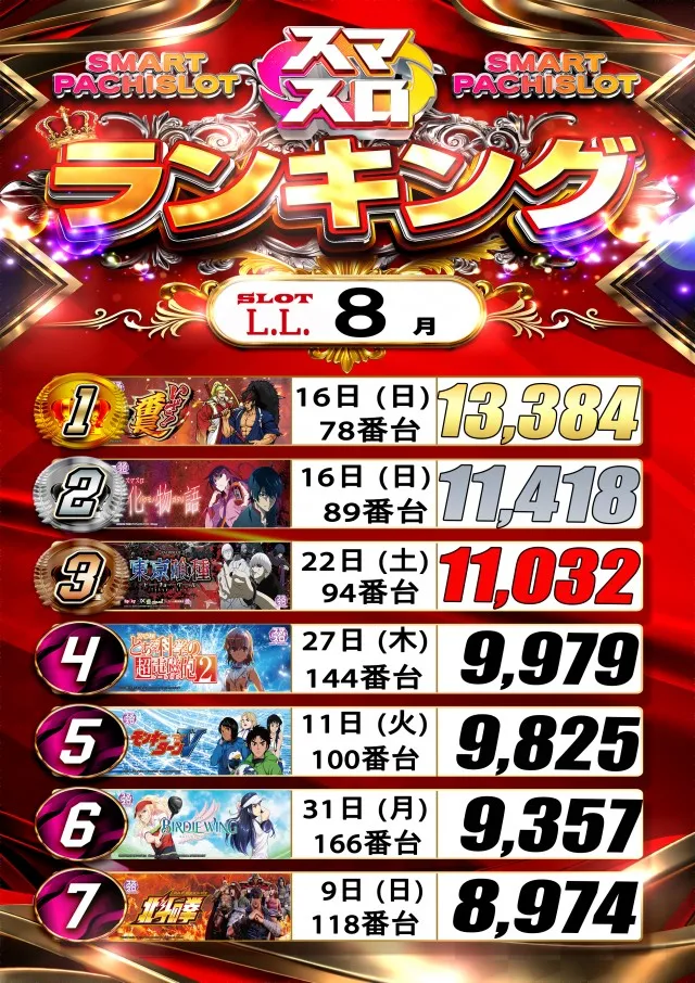 LLの最新情報画像