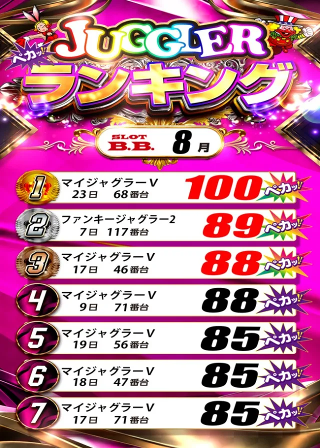 B.B.の最新情報画像
