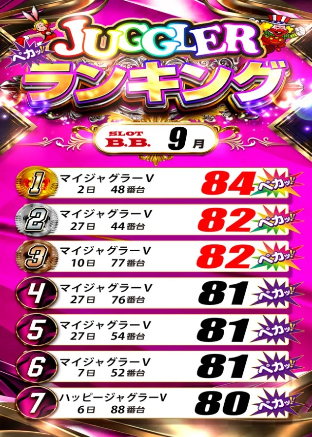 B．B．の最新情報画像