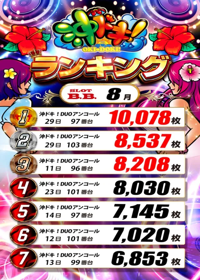 B.B.の最新情報画像