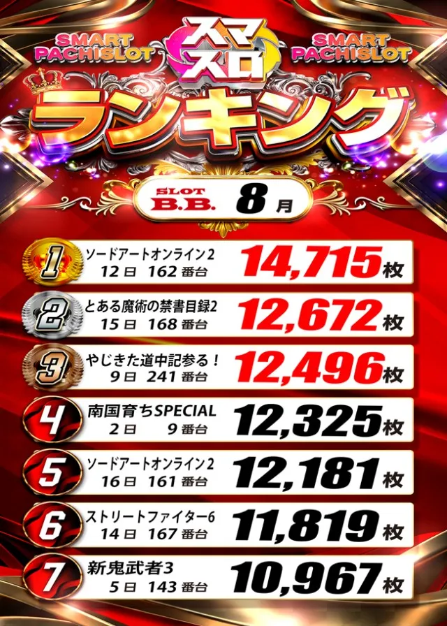 B.B.の最新情報画像