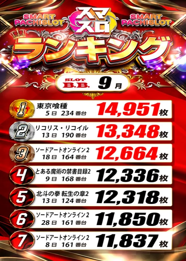 B．B．の最新情報画像