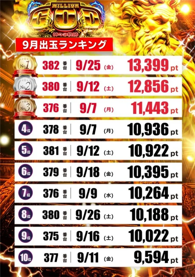 テキサス祇園店の最新情報画像
