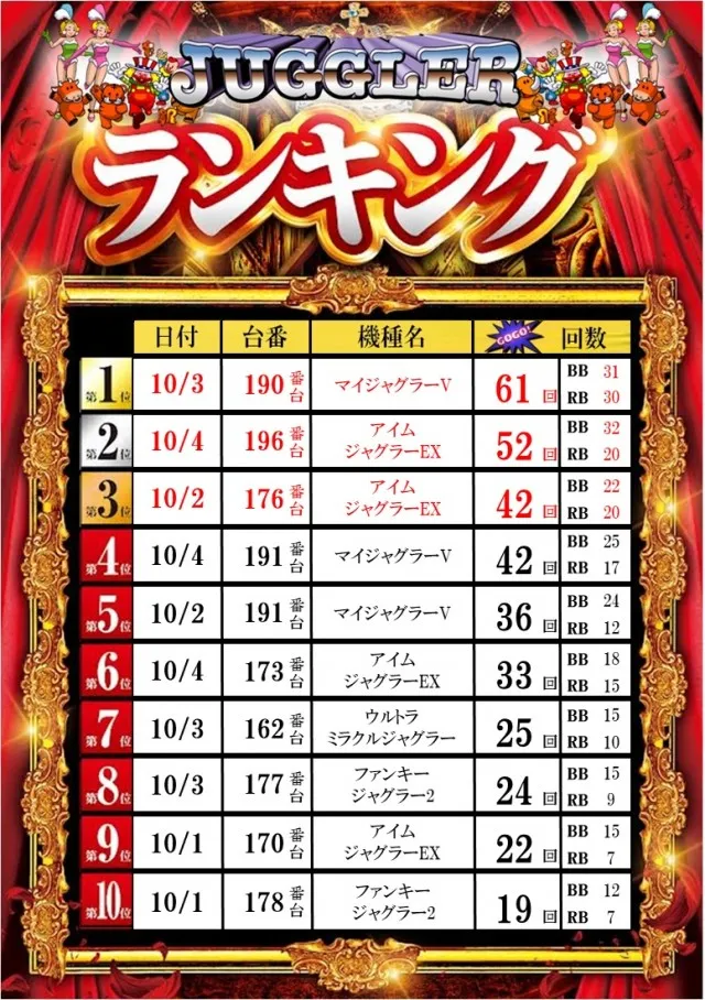 ZAPP 高陽店の最新情報画像