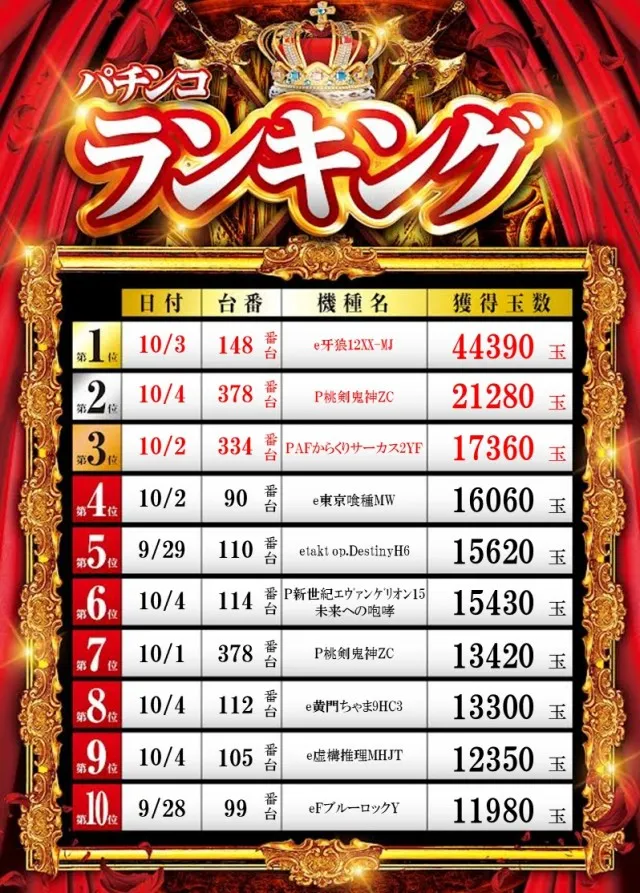 ZAPP 高陽店の最新情報画像