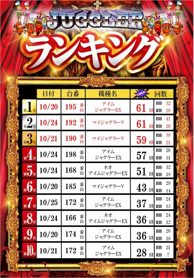 ZAPP 高陽店の最新情報画像